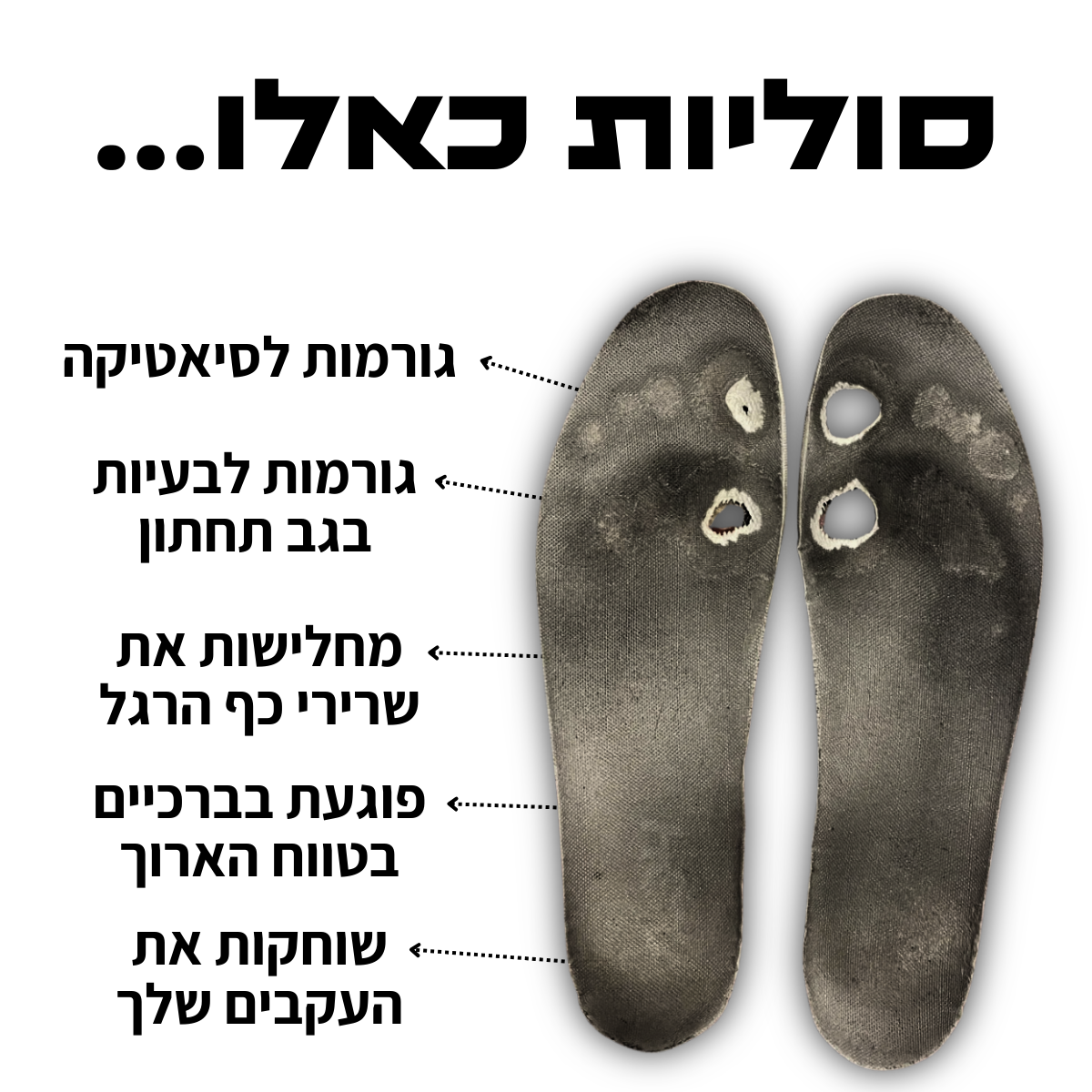 CloudFix® - מדרסים אורטופדיים מבית יופיקס