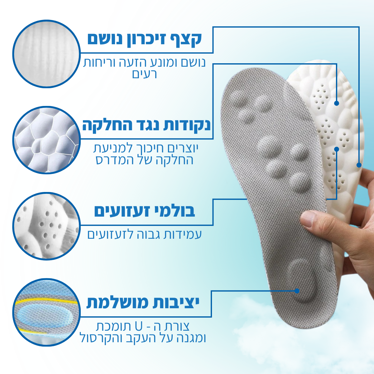 CloudFix® - מדרסים אורטופדיים מבית יופיקס
